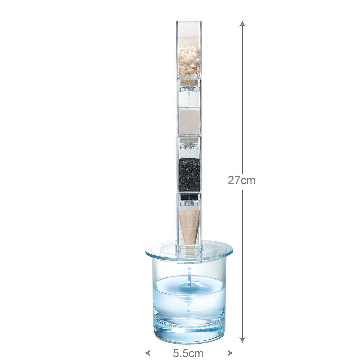 Green Science: Clean Water Science